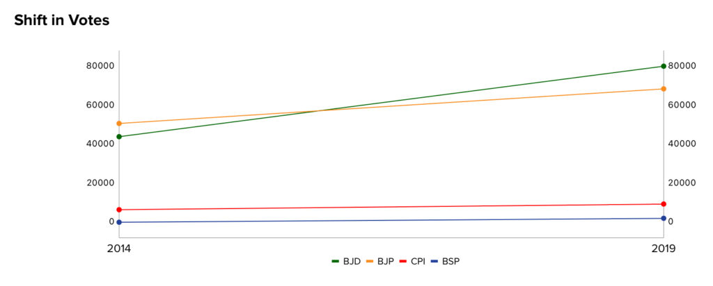 Voter’s Choice Over the Years | Bramhagiri |Meradesh