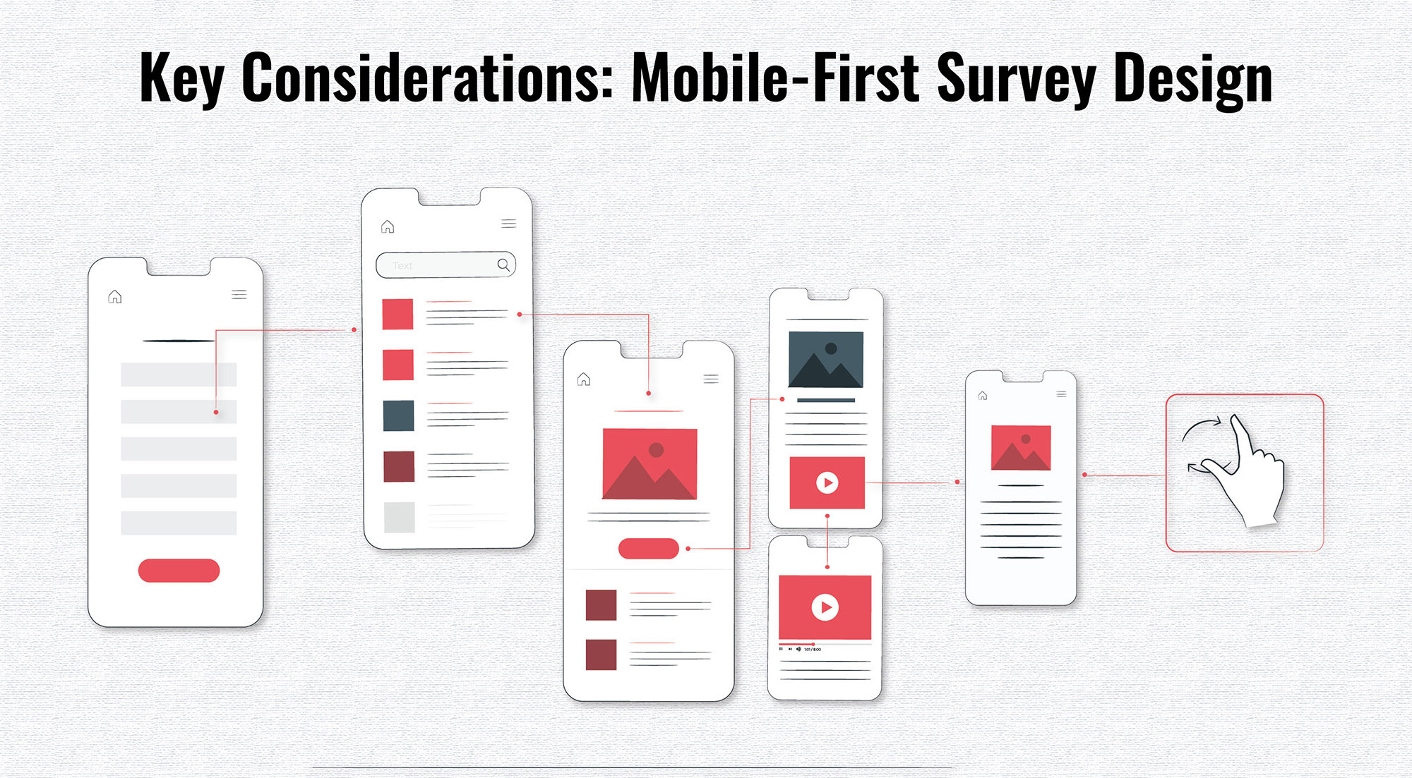 Design a Mobile First Survey