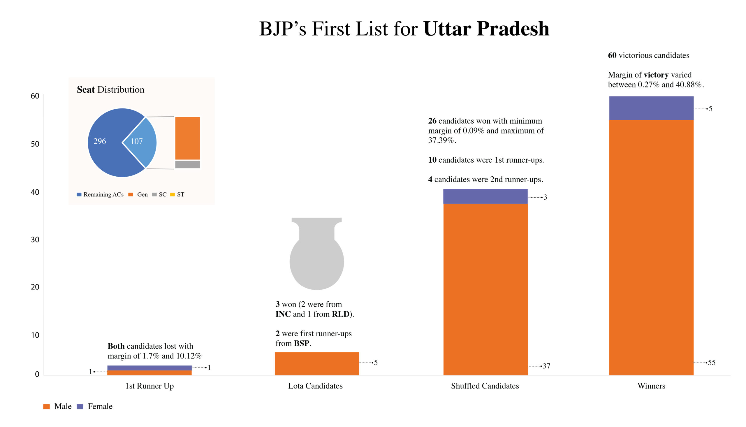The First List – what do we know so far