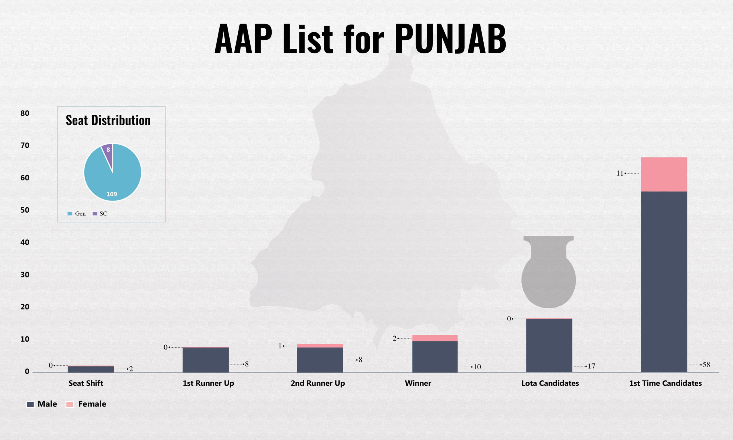 AAP’s Punjab Candidate List – An Electoral Breakdown