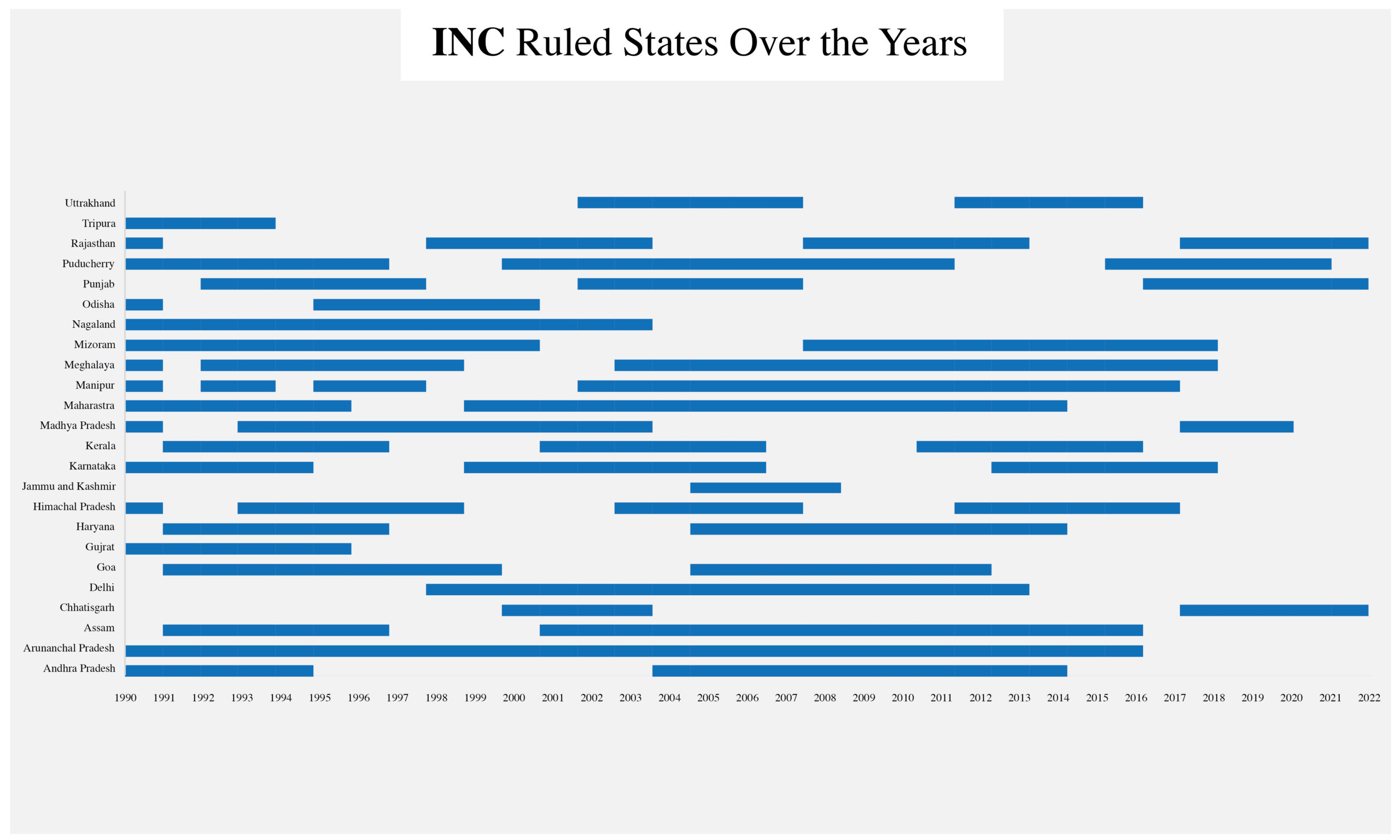 A Sad State of Affairs for INC
