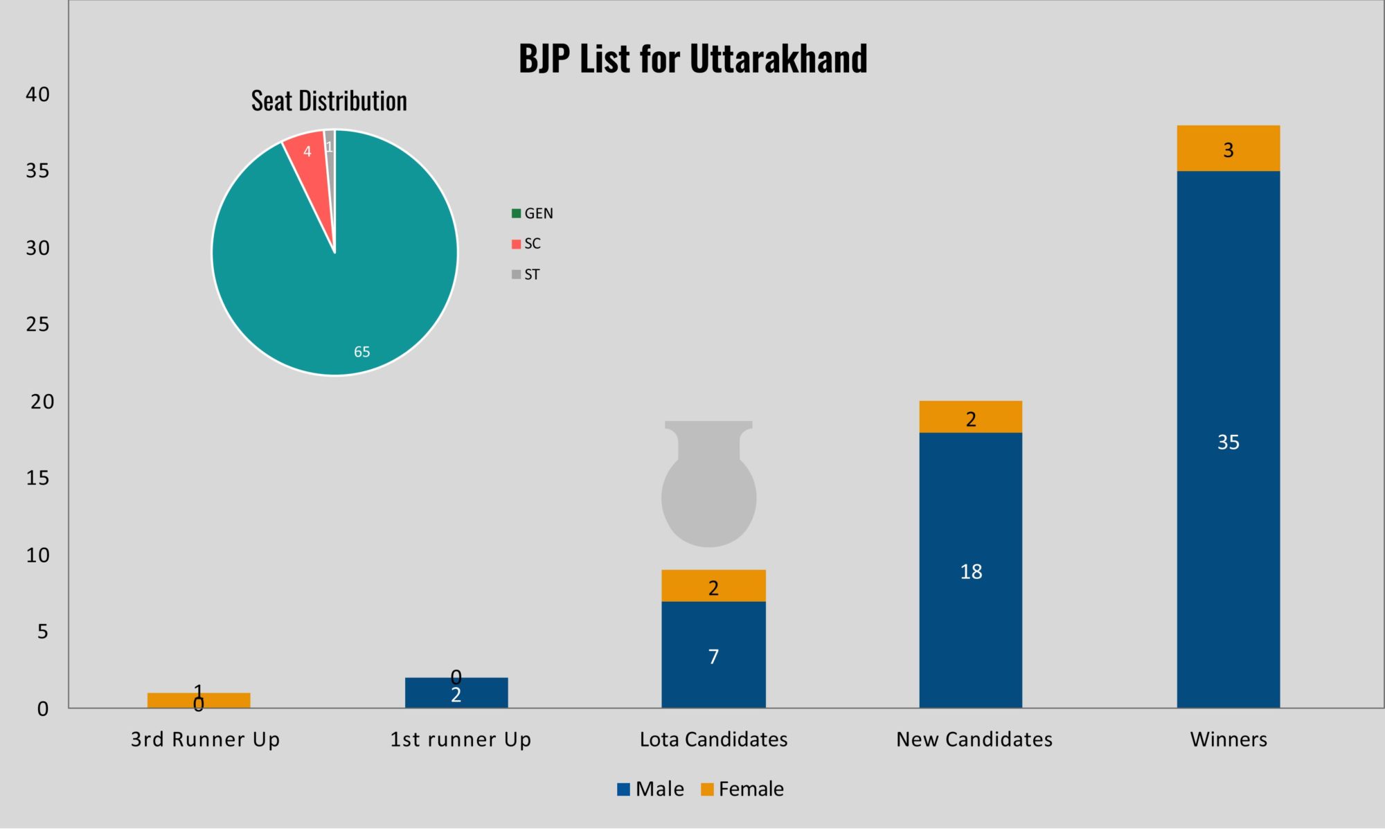 bjp-s-uttarakhand-candidate-list-what-does-it-reveal-the-meradesh-blog