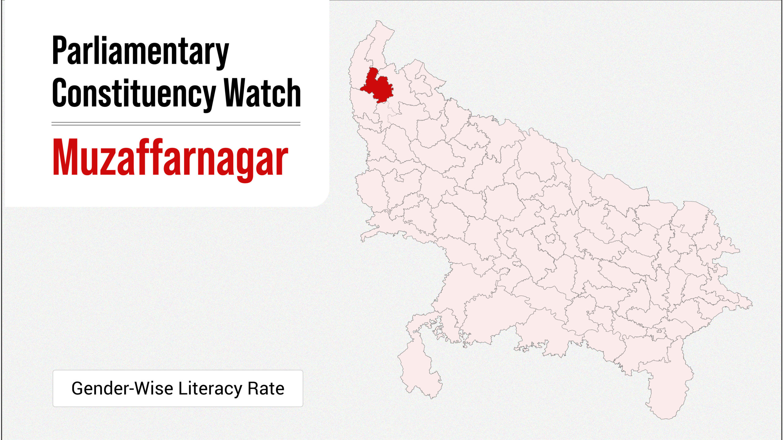 Parliamentary Constituency Watch: Muzaffarnagar
