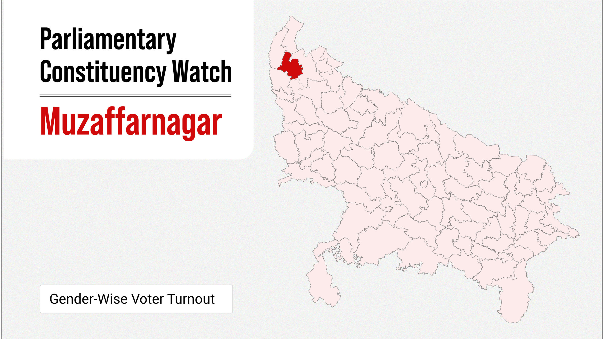 Parliamentary Constituency Watch: Muzaffarnagar