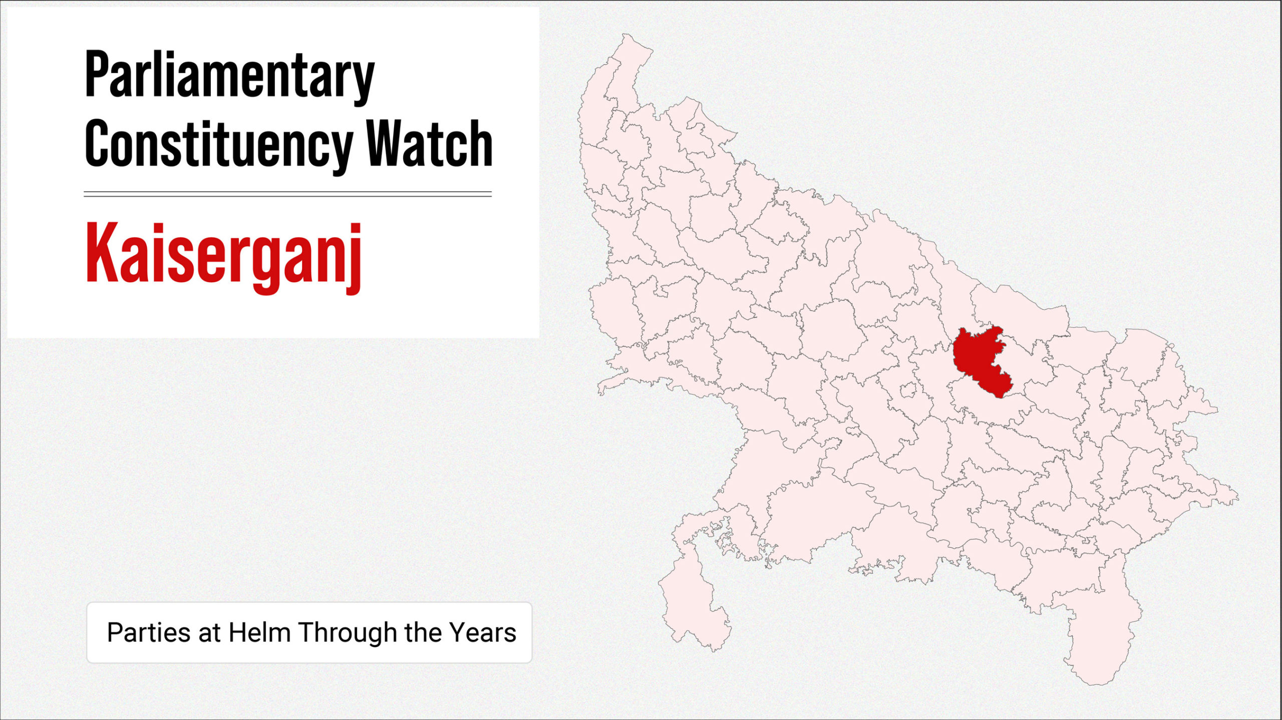 Parliamentary Constituency Watch: Kaiserganj