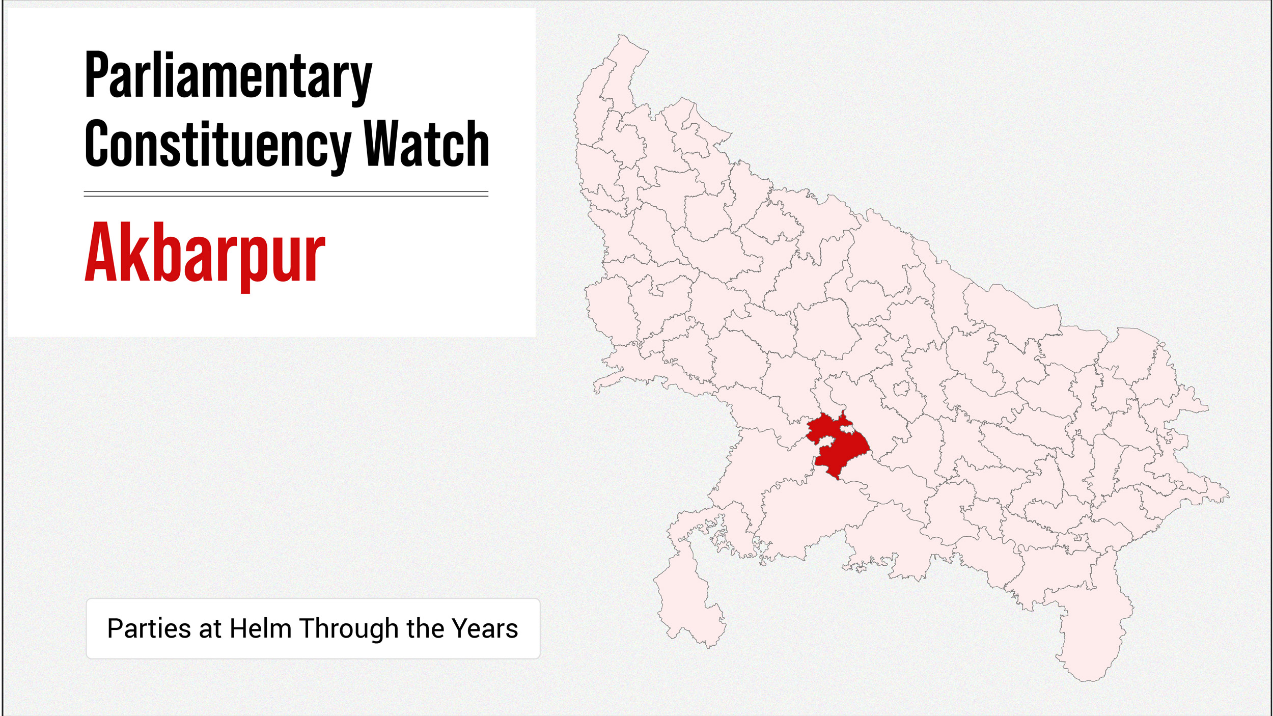 Parliamentary Constituency Watch Akbarpur