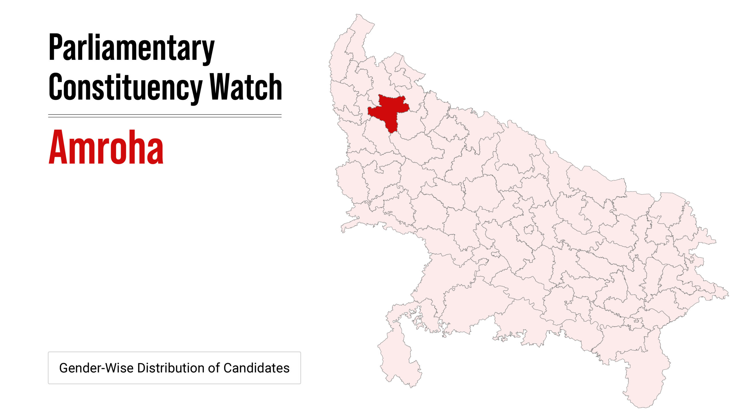 Parliamentary Constituency Watch: Amroha