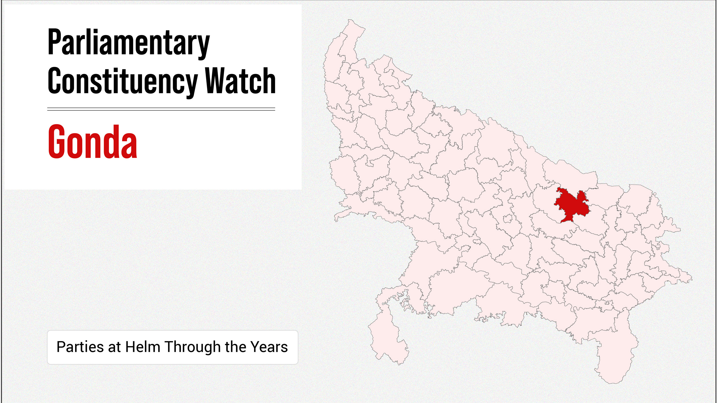 Parliamentary Constituency Watch - Gonda