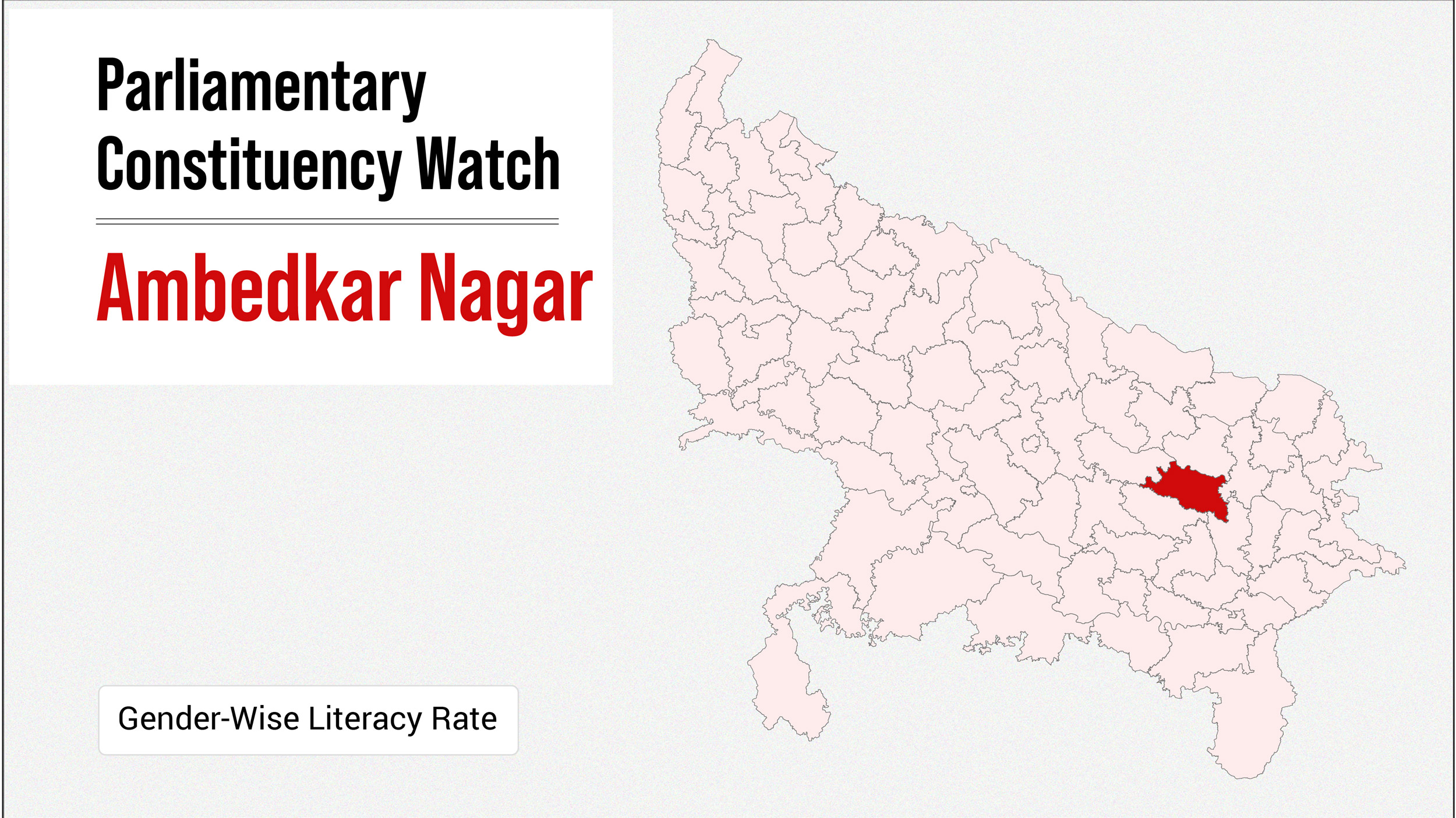 Parliamentary Constituency Watch – Ambedkar Nagar