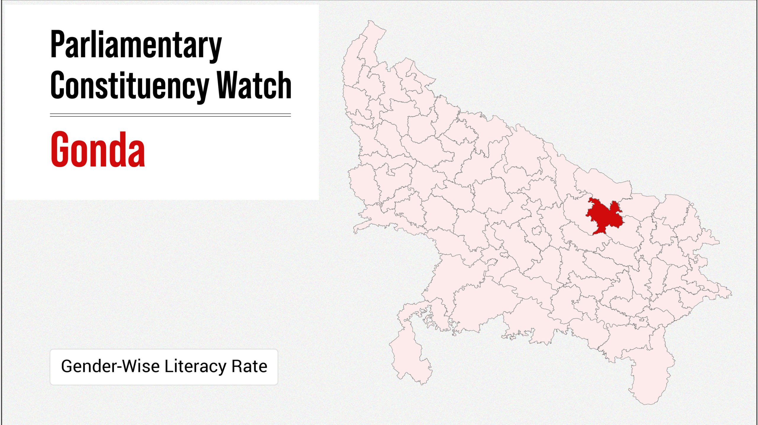 Parliamentary Constituency Watch – Gonda