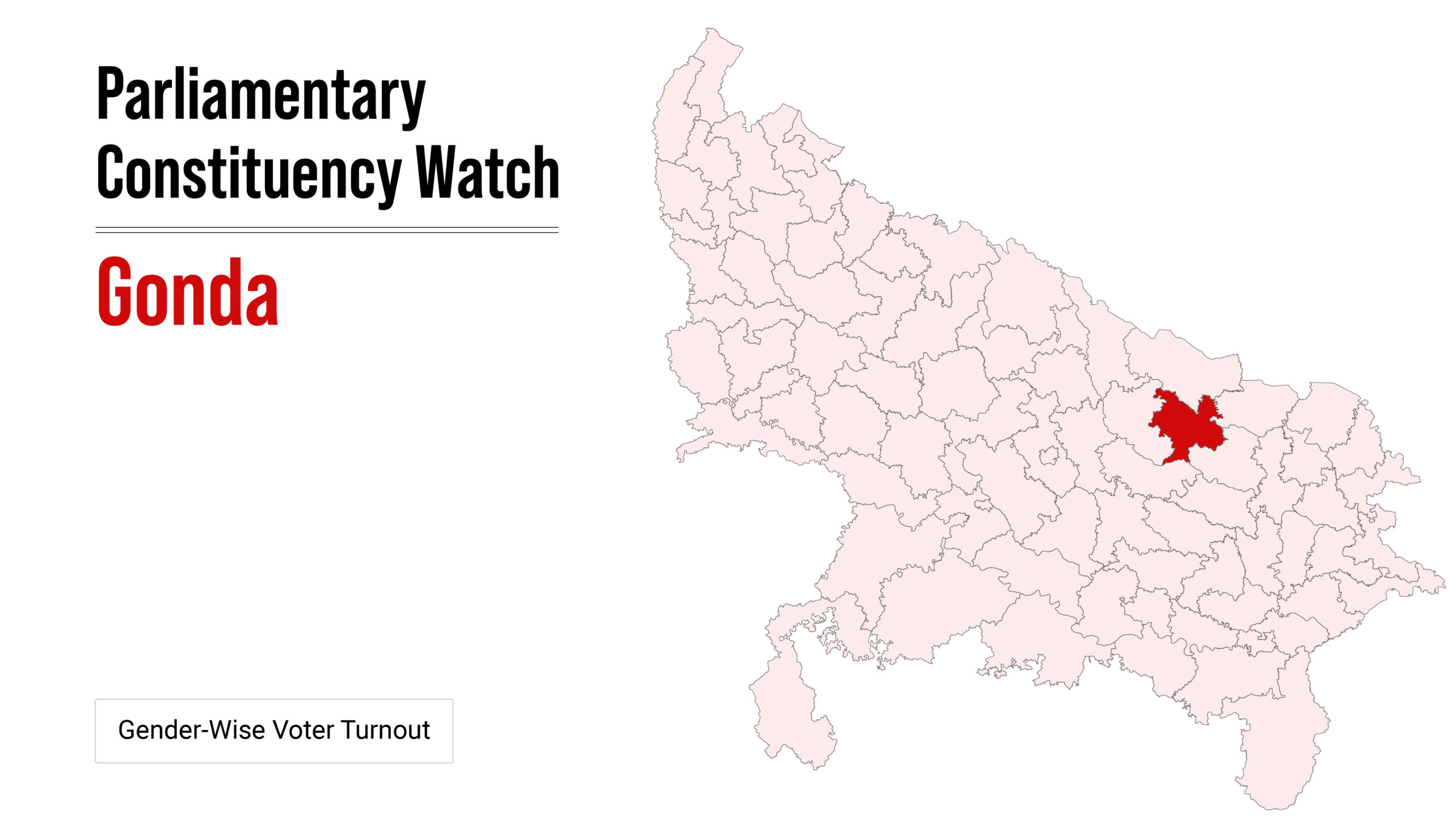 Parliamentary Constituency Watch: Gonda
