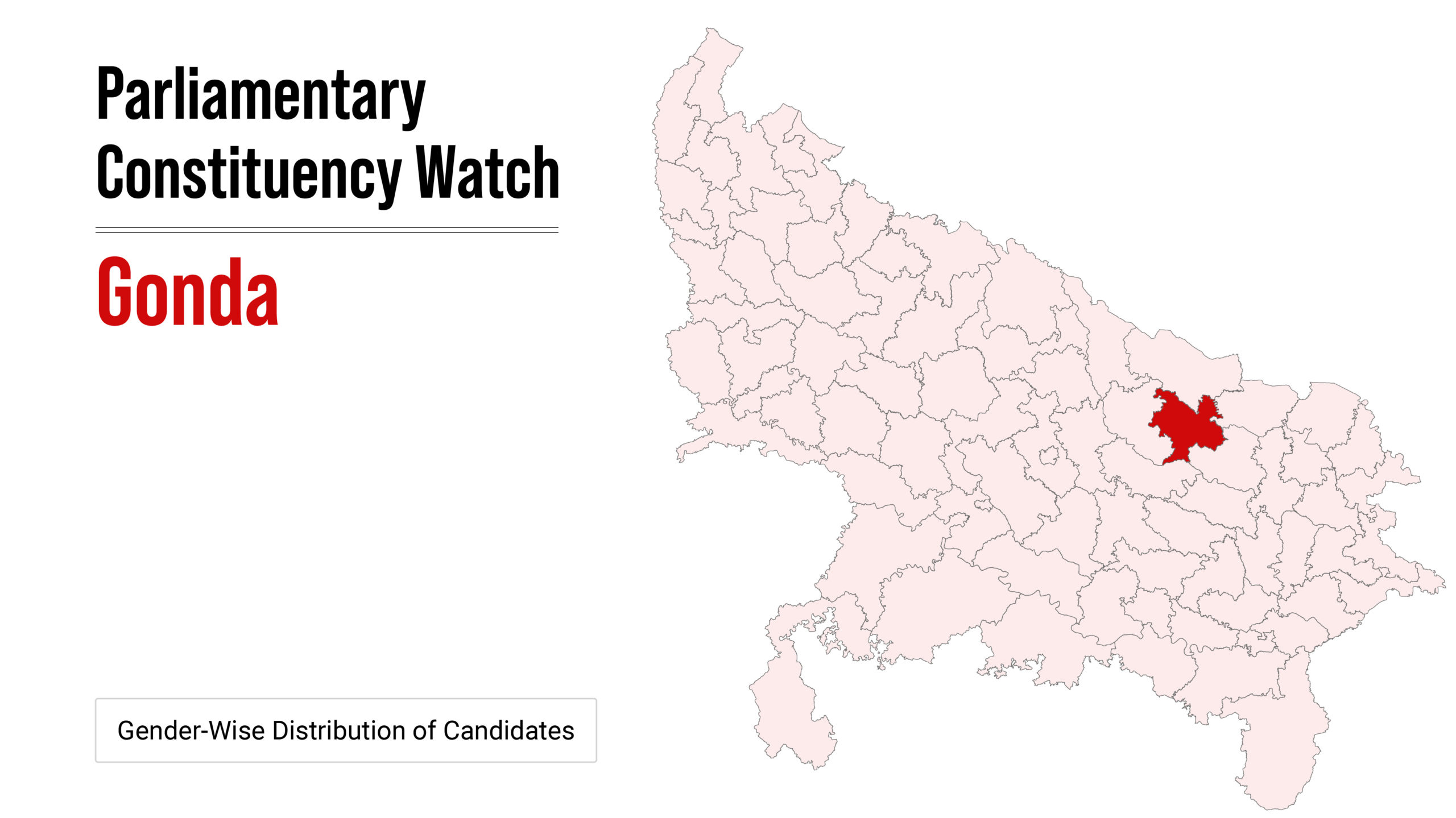 Parliamentary Constituency Watch: Gonda